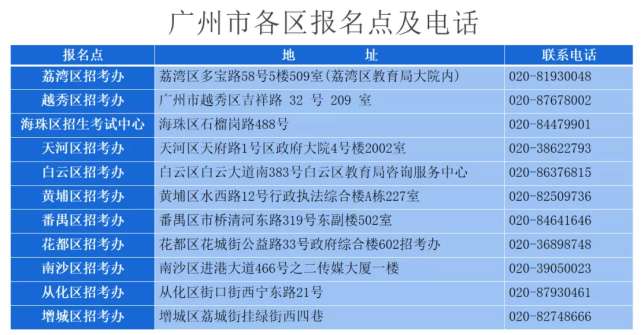 復(fù)讀生必看 高考報名究竟該在戶籍地還是原籍地？一篇講明白！