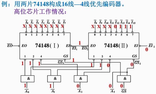 Logisim中優先編碼器的使用與常用MSI芯片（74148、74147）解析