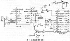無線接口電路設計及其在TPMS中的應用